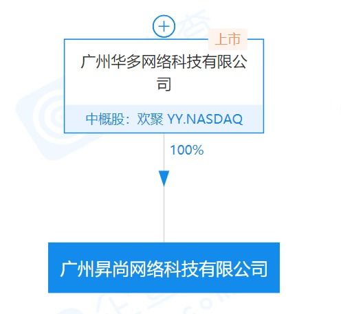 廣州成立網絡科技新公司，聚焦網絡與信息安全軟件開發