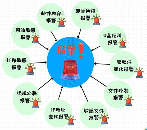 企業上網行為管理 功能、方案與軟件開發